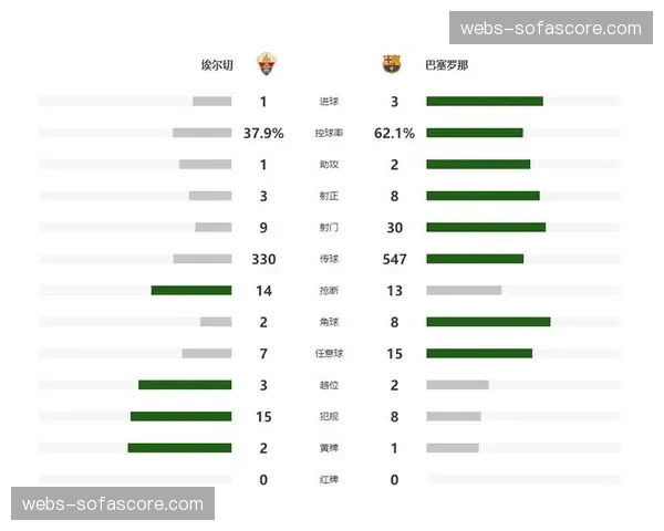 数据模型预测西甲前四概率：巴萨夺冠概率微幅领先皇马