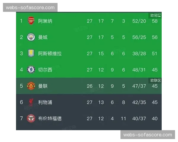 欧联杯四分之一决赛:亚特兰大客场进球被VAR复核后取消,1-1战平利物浦 欧联杯四分之一决赛:亚特兰大客场进球被VAR复核后取消,1-1战平利物浦